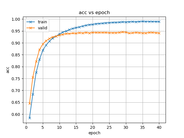 (d)使用Branchformer编码器预训练模型微调