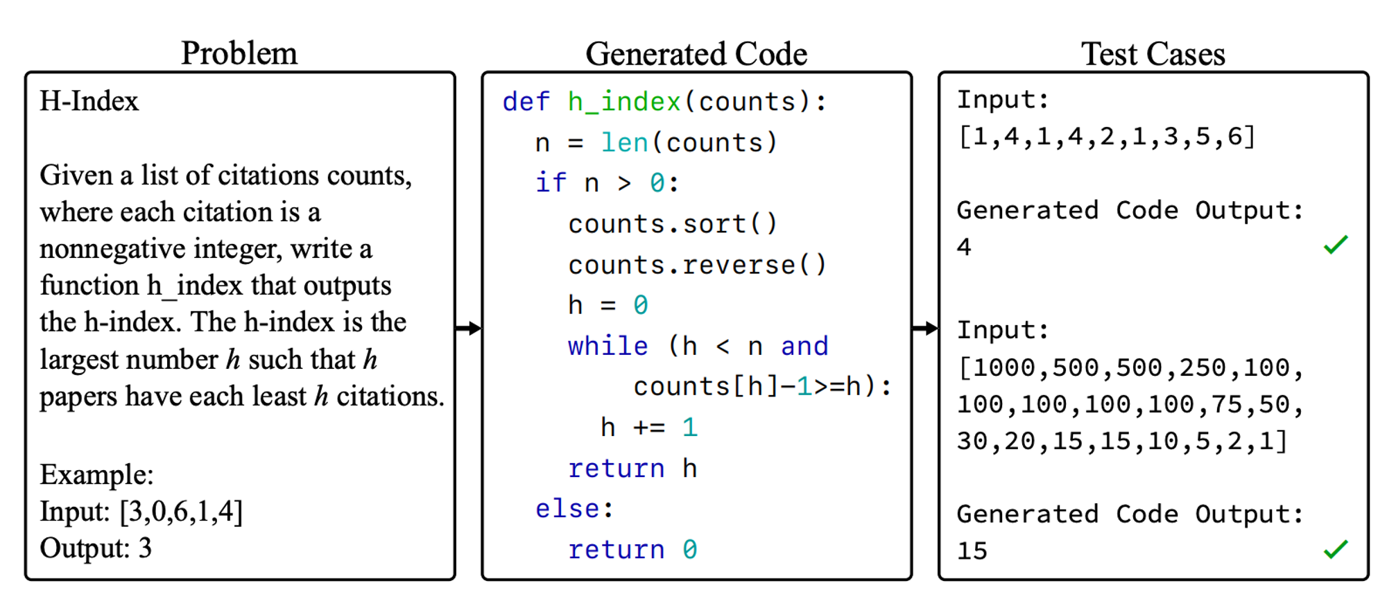 Papers with Code - Code Generation