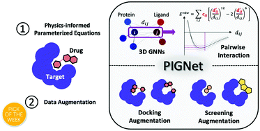 PIGNet: a physics-informed deep learning model toward generalized drug–target interaction predictions
