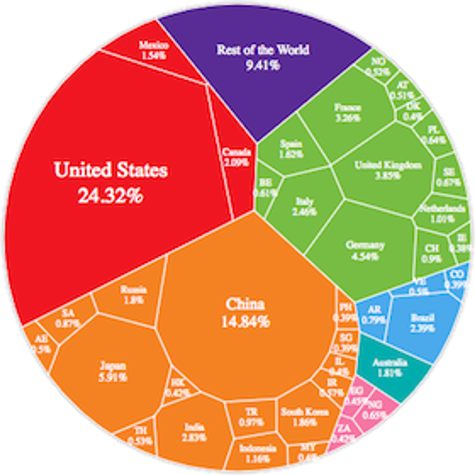 Camembert cellulaire à deux niveaux : les pays classés par continents et PIB.