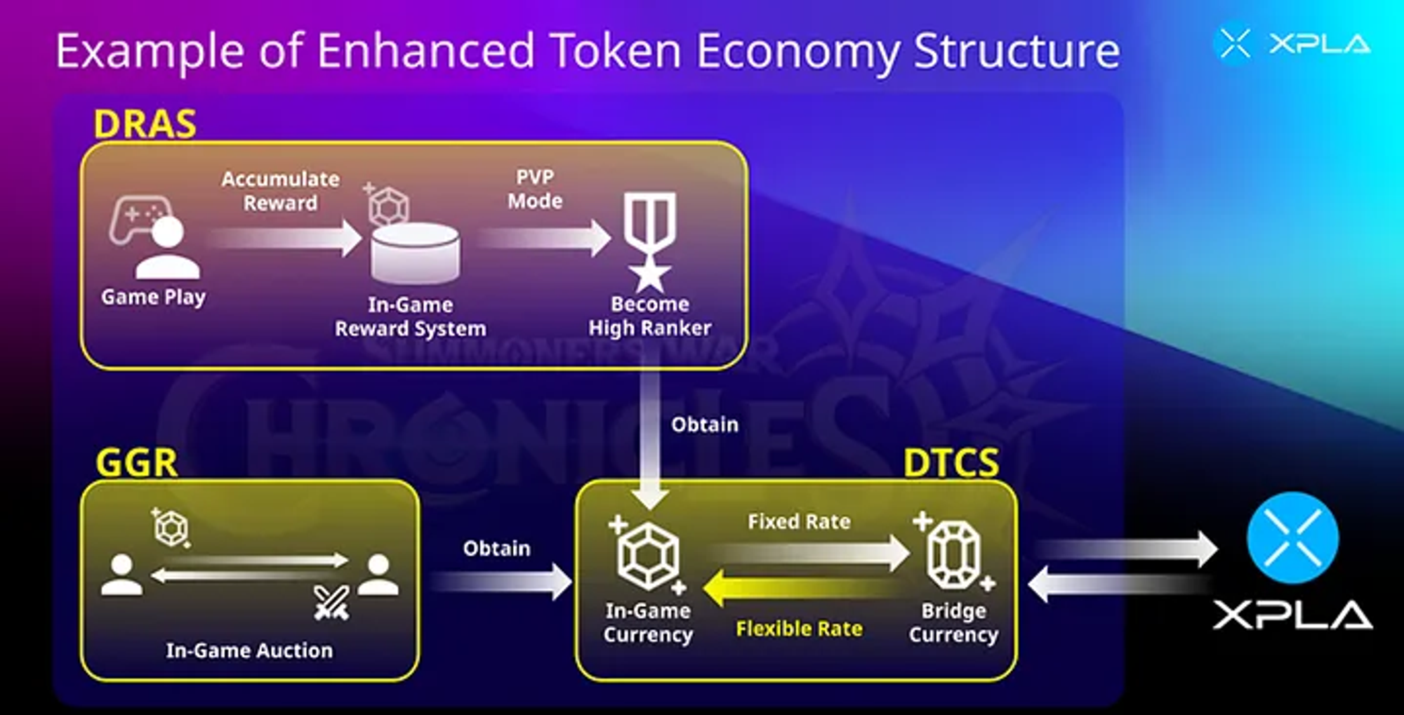 XPLA Token Economy Structure