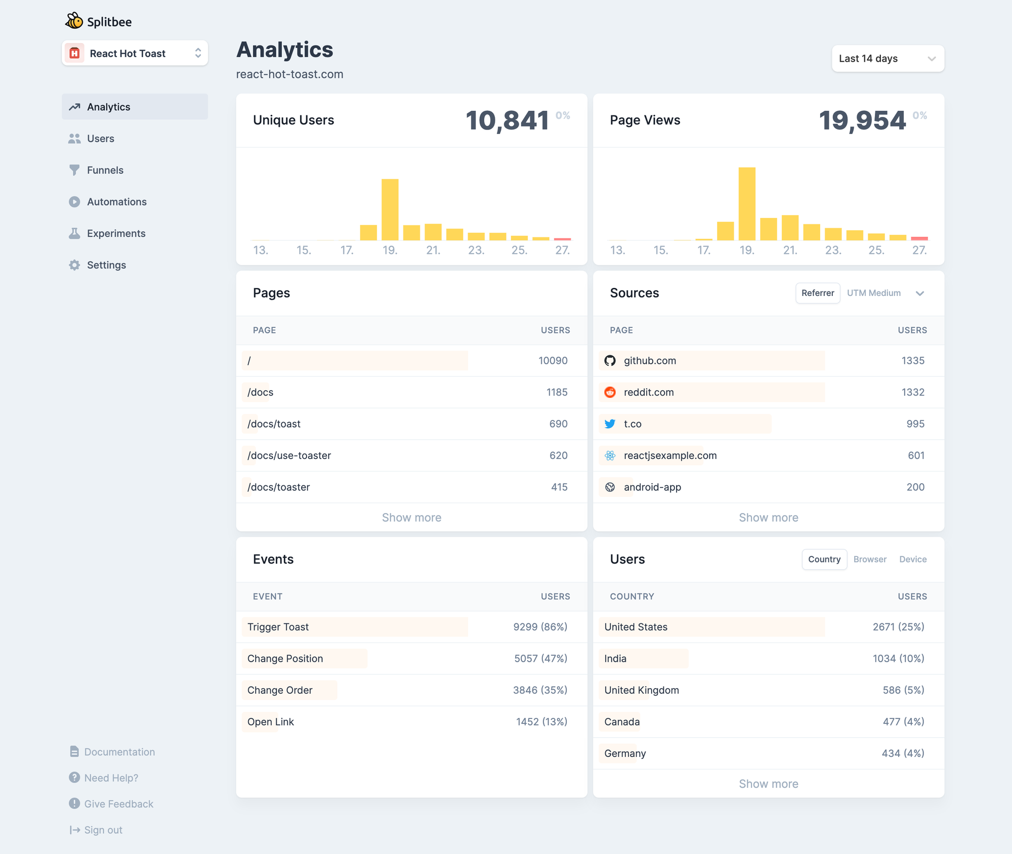 The updated analytics dashboard