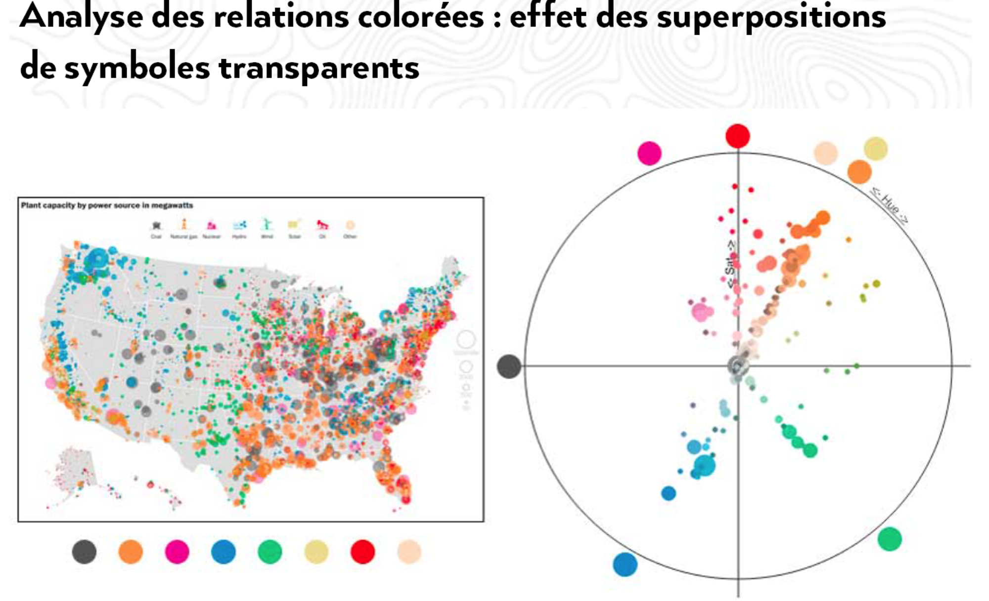Analyse des effets de superposition (Laurent Jégou)