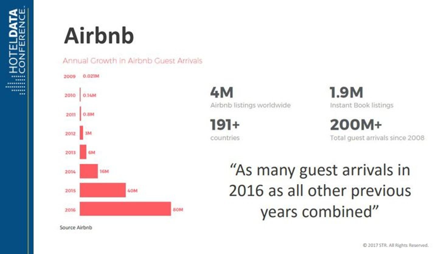 How Airbnb Turned Around 2020 For Themselves | Growth Marketing in 2021