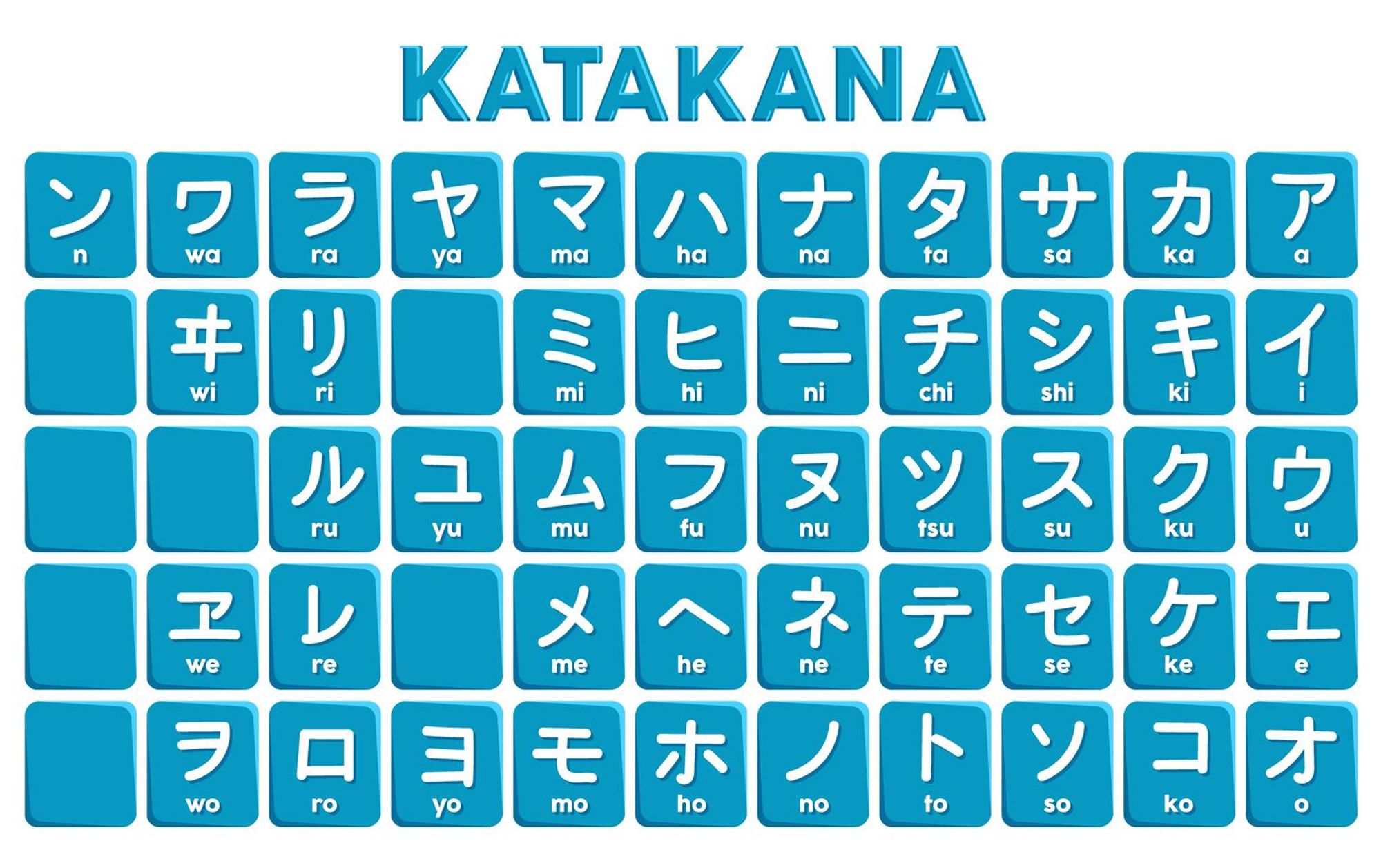 1 2 буквы ра. Katakana Азбука с. Японская Азбука катакана. Японские иероглифы катакана. Японские символы таблица Katakana.