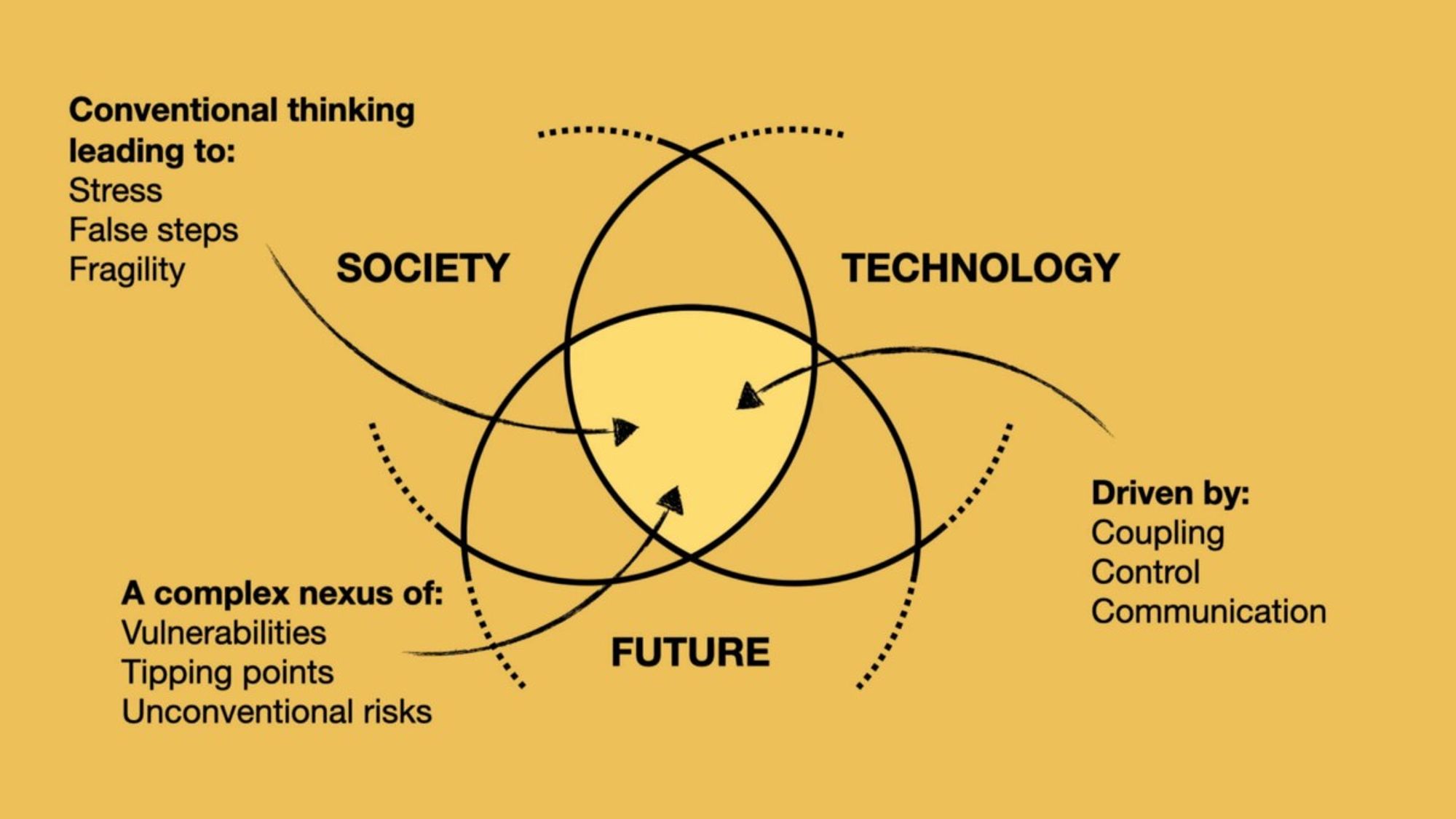 An Introduction to Thinking Differently about Technology, Society & The Future | by Andrew Maynard | EDGE OF INNOVATION | Medium