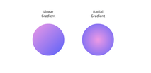 Linear versus radial gradient