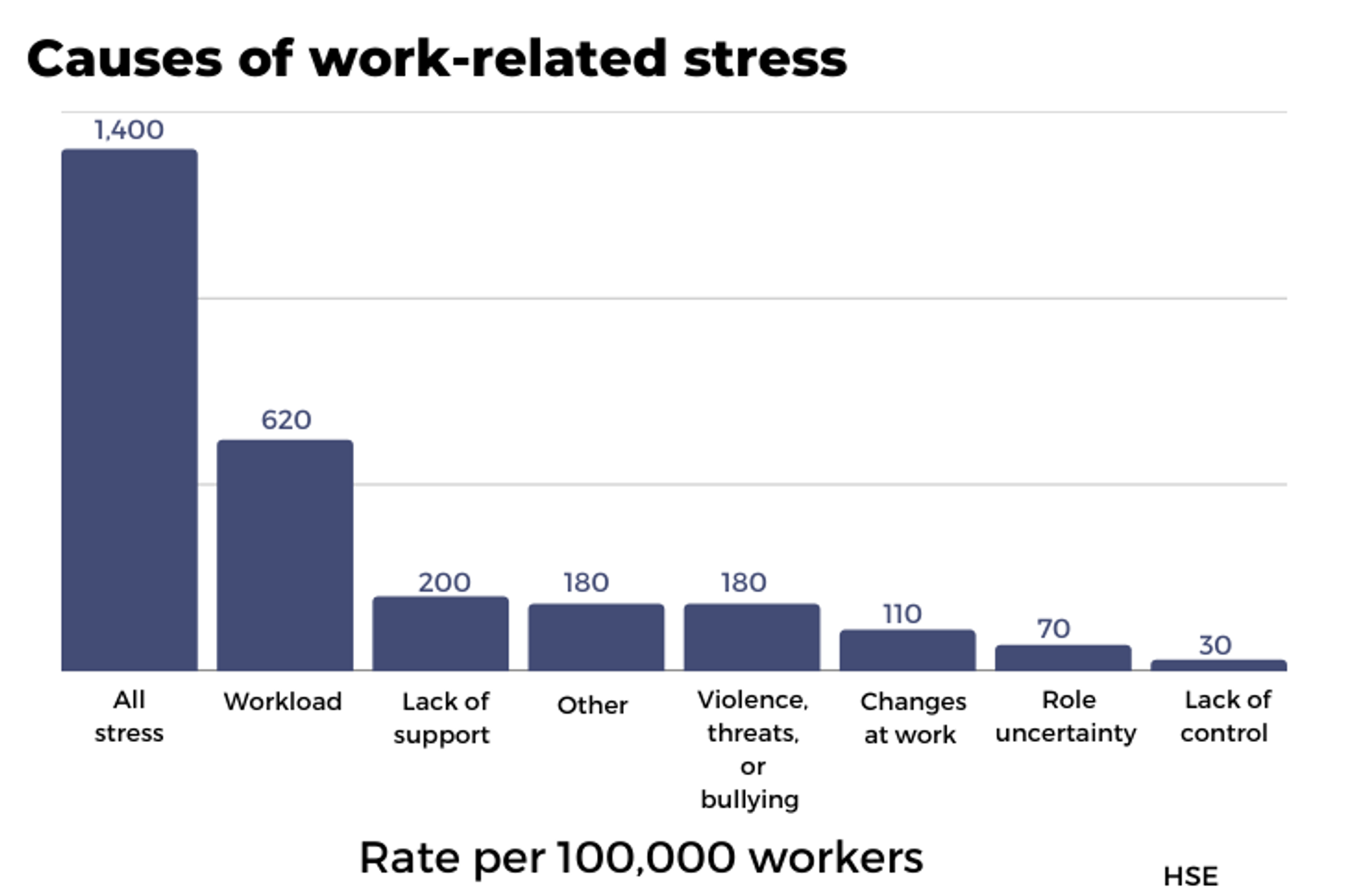 causes-of-work-related-stress