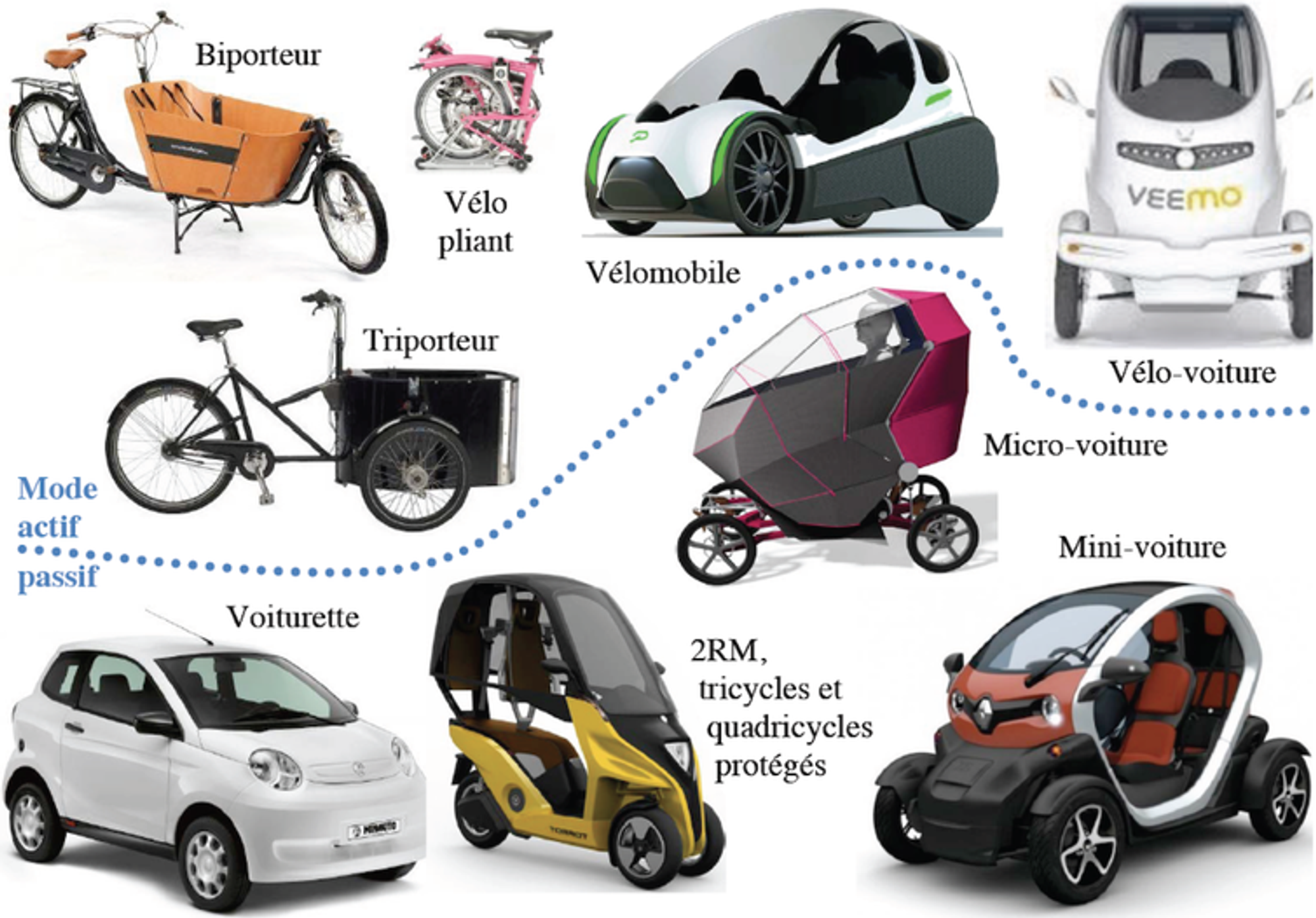 Les véhicules intermédiaires : l'avenir de la mobilité ?