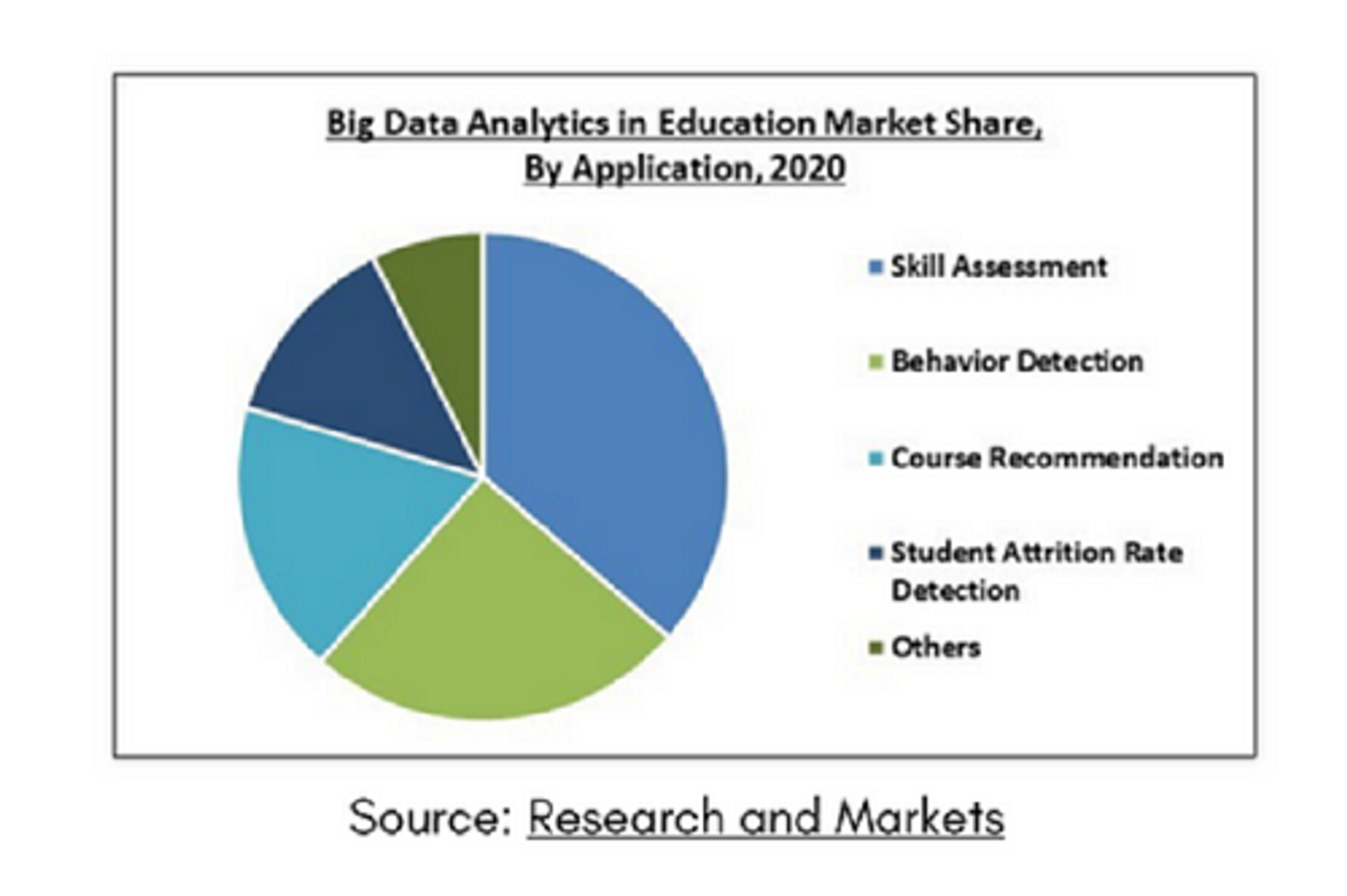 data analytics market share