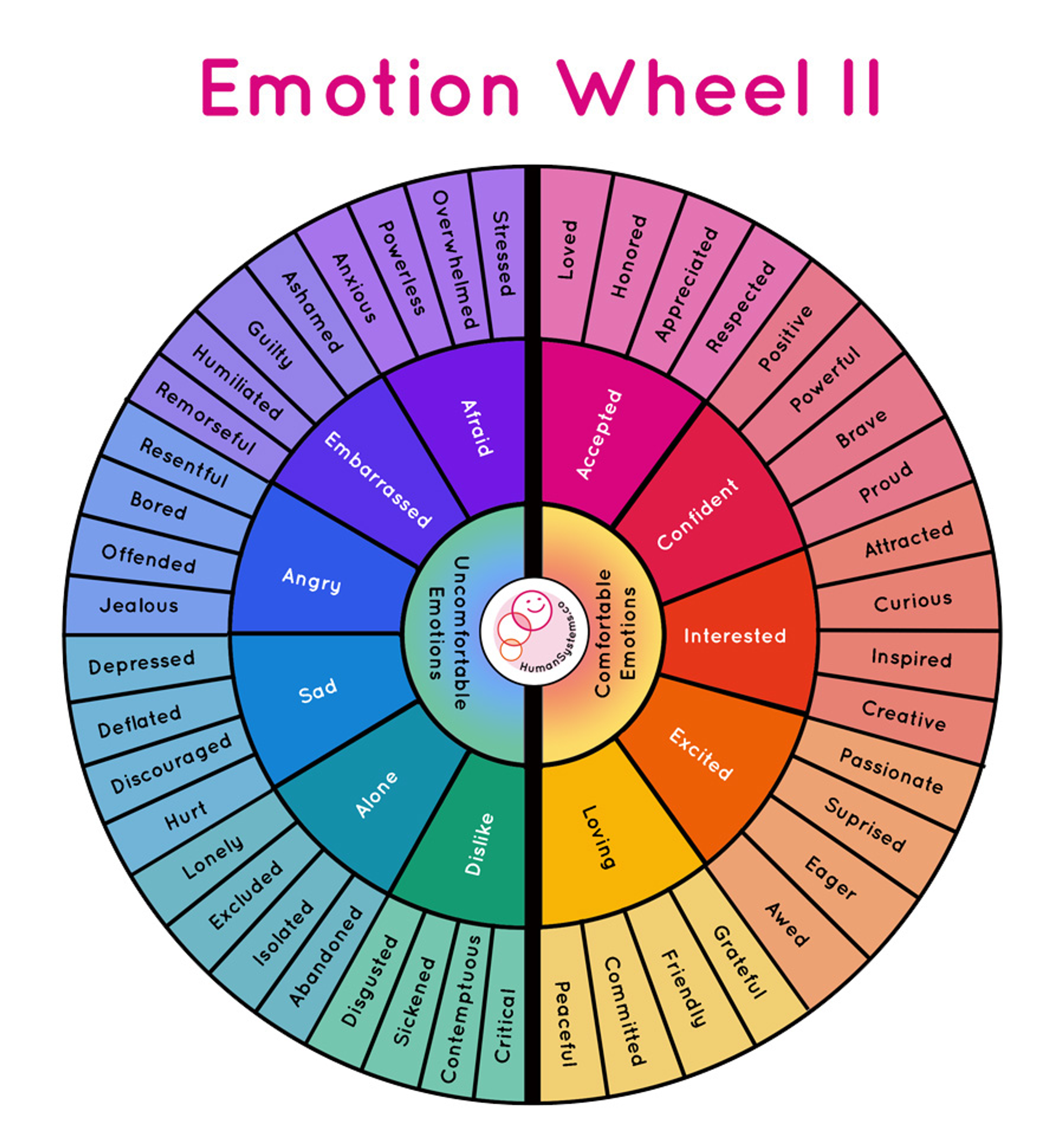 This emotion wheel is extremely useful for injecting more personality into your ChatGPT prompts. 