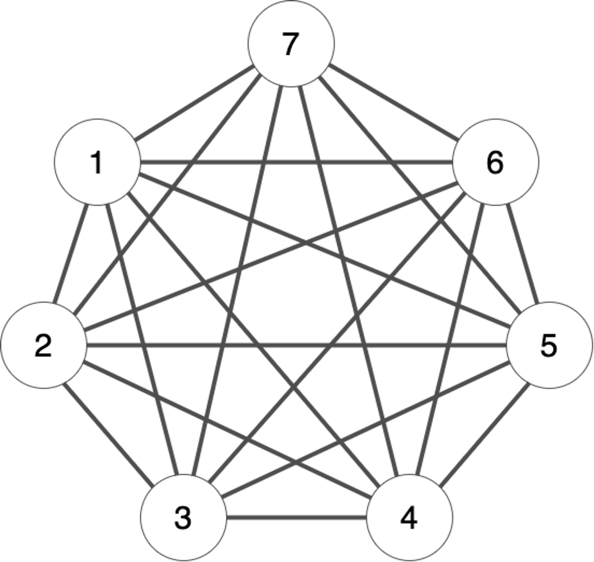 A complete graph with 7 vertices.