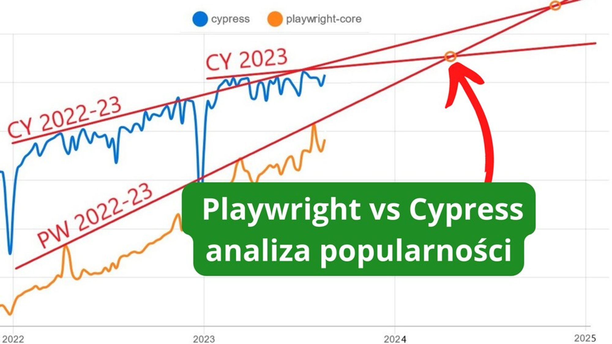 statystki-playwright-vs-cypress.jpg