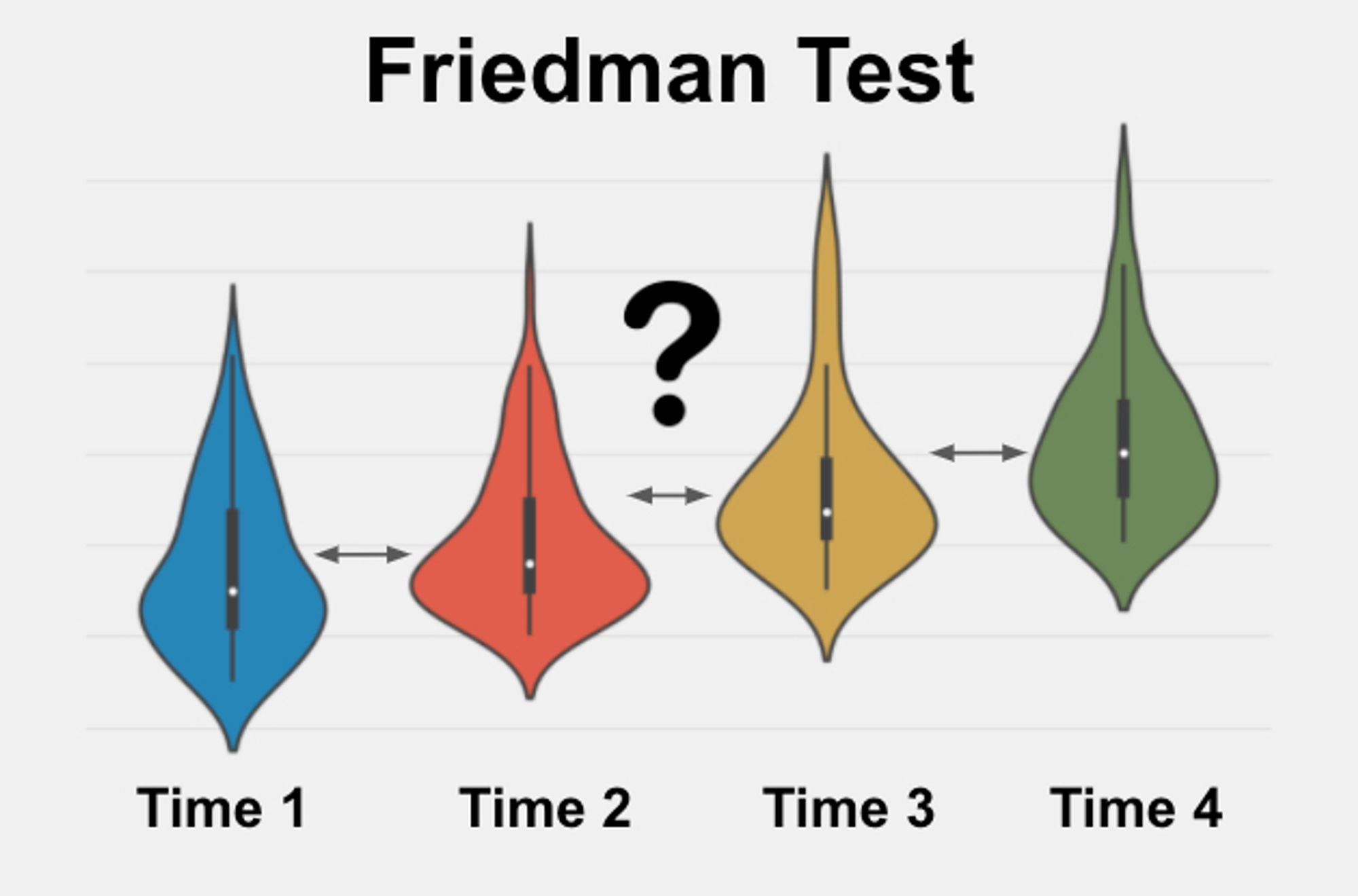 Friedman检验法