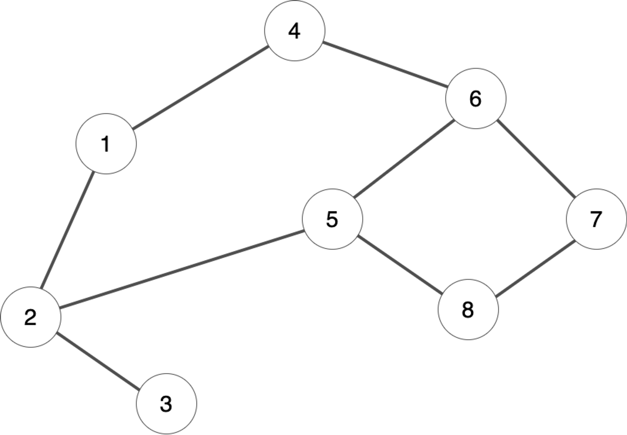 An undirected graph with 8 vertices and 9 edges