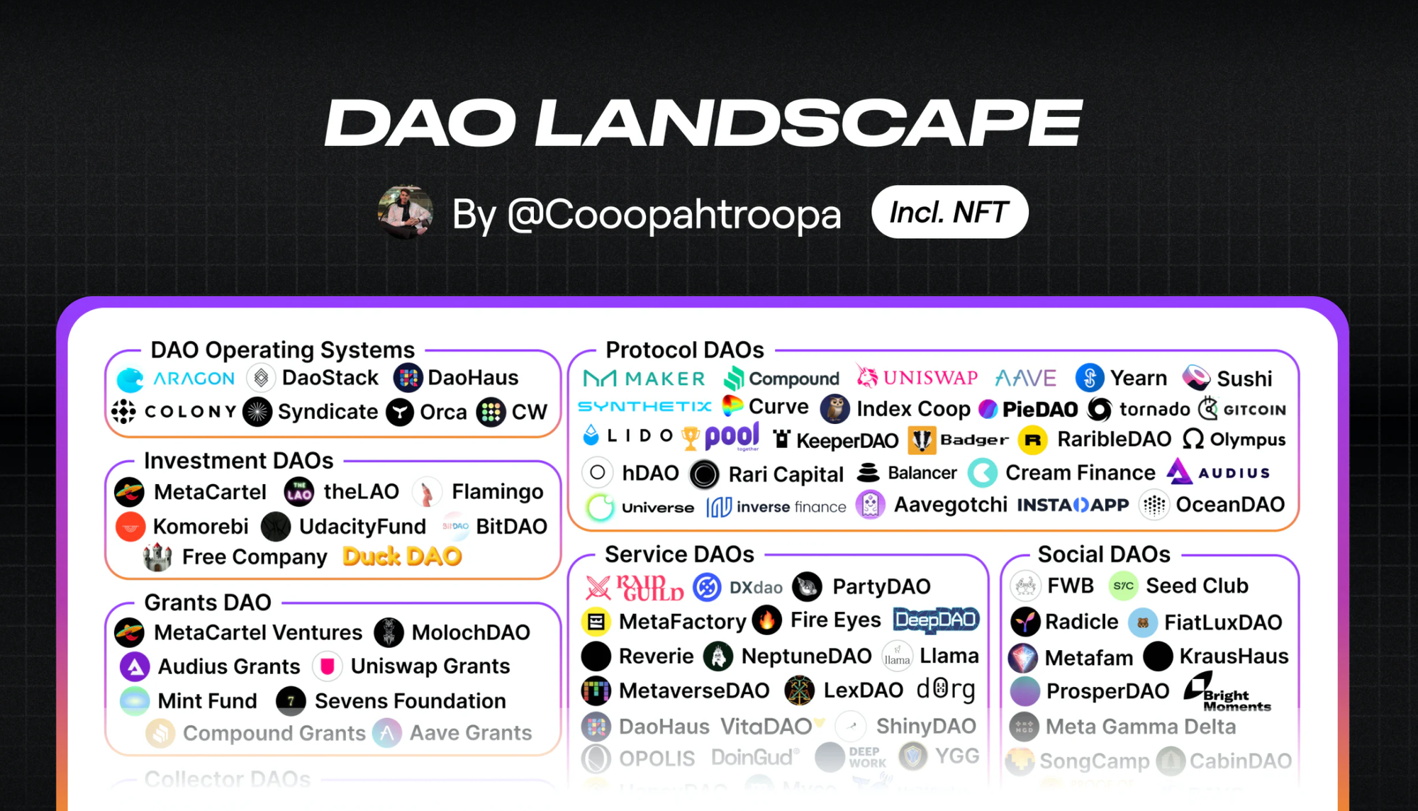 DAO Landscape (@Coopahtroopa