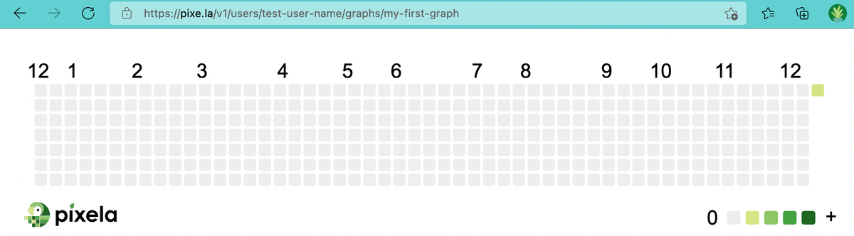 もう一度ブラウザで https://pixe.la/v1/users/test-user-name/graphs/my-first-graph を開いてみた様子。