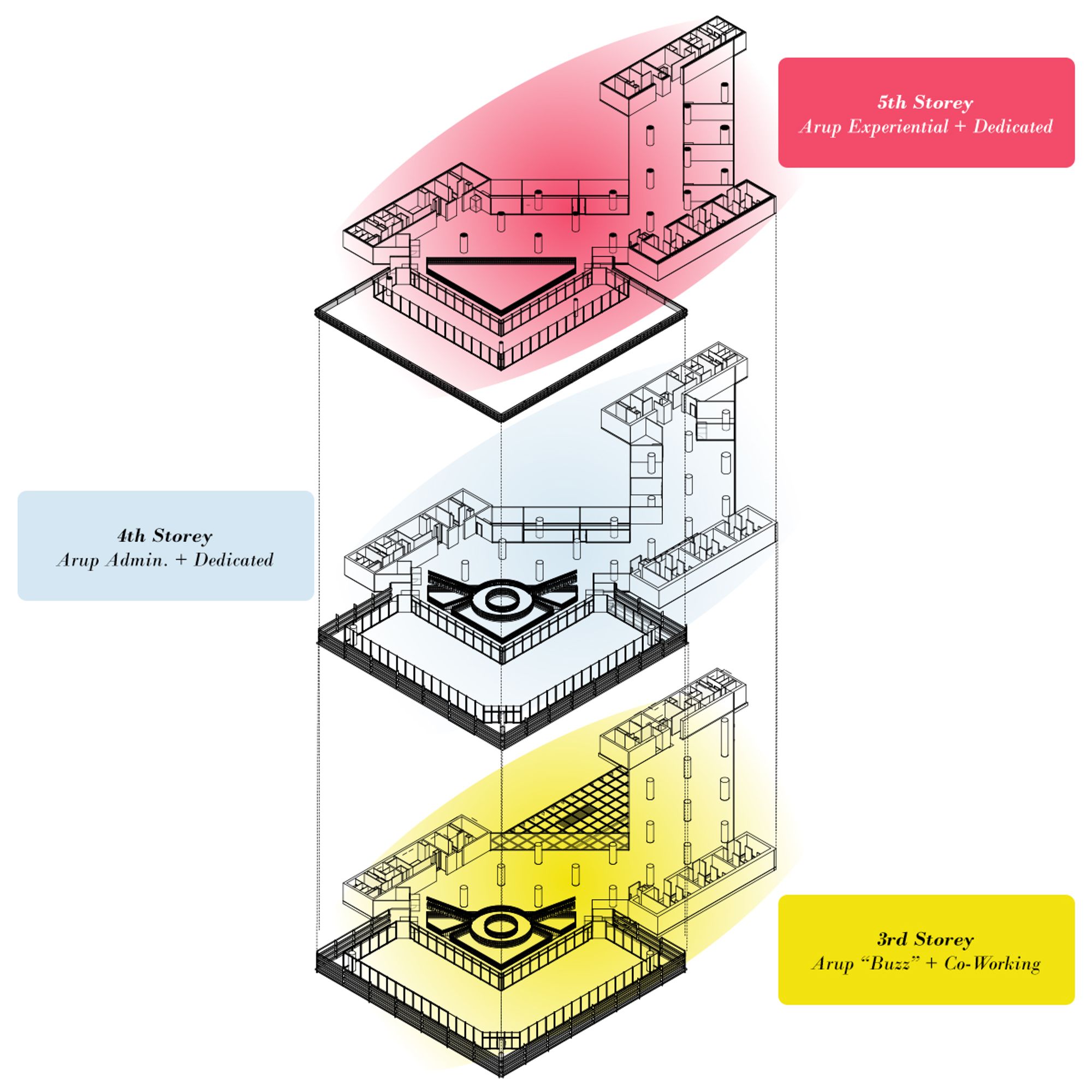 A proposal for a semi-public co-working space on the 3rd Storey demonstrating Arup’s democratized emergent technologies