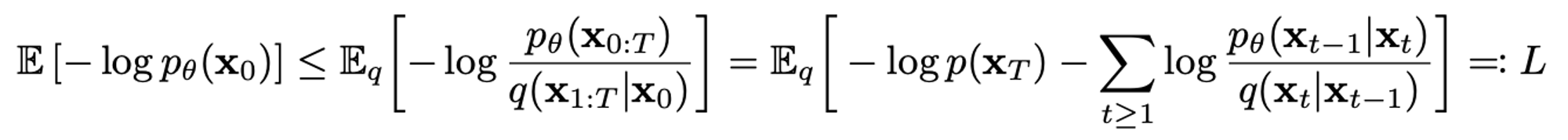 Diffusion Model의 Loss Function