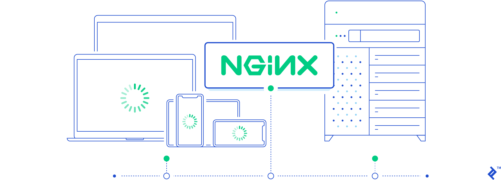 NGINX 正向与反向代理