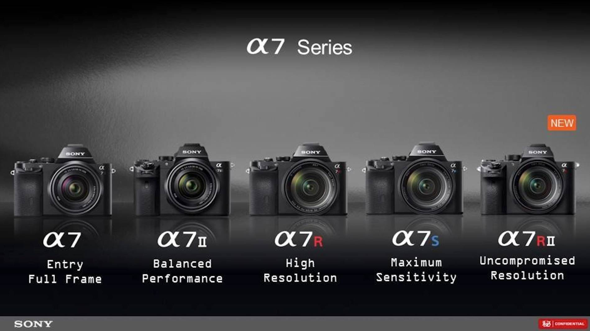 Sony A7 Line-up