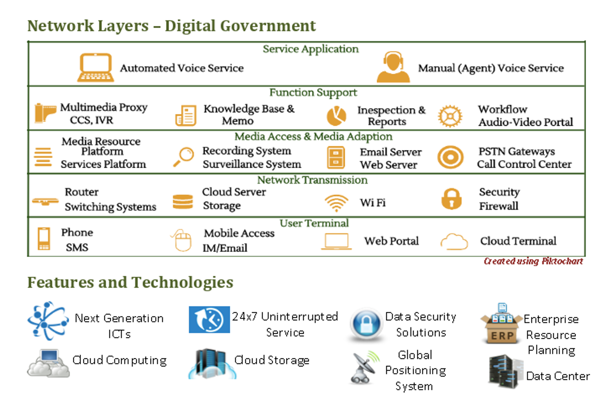 Digital E-Governance