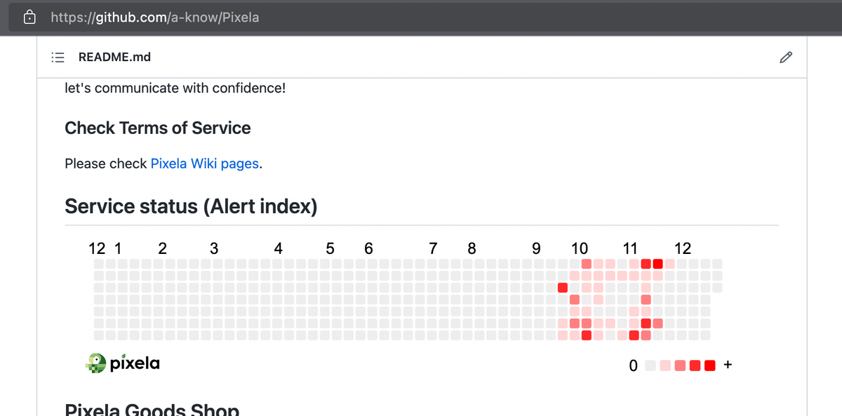 In Pixela’s GitHub repository, we place alert indexes for Pixela service availability as a Pixela graph.