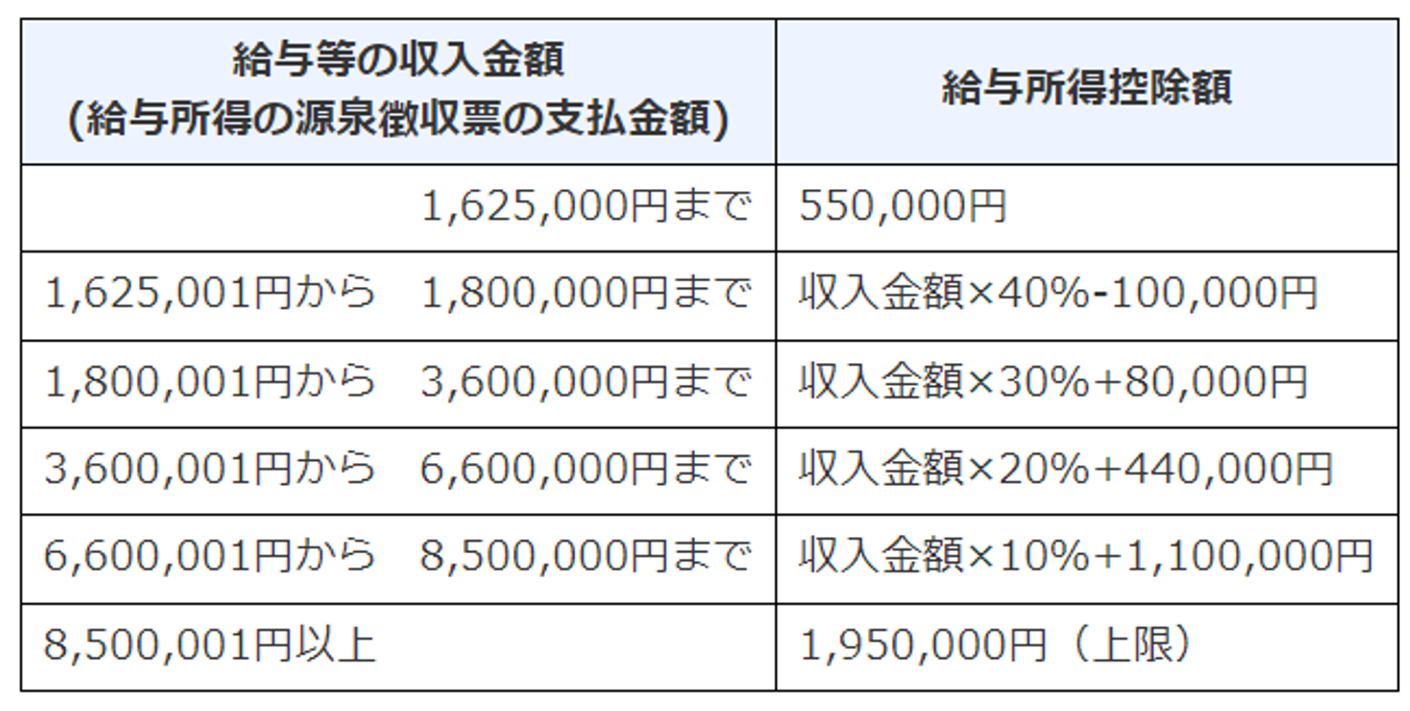 https://www.nta.go.jp/taxes/shiraberu/taxanswer/shotoku/1410.htm