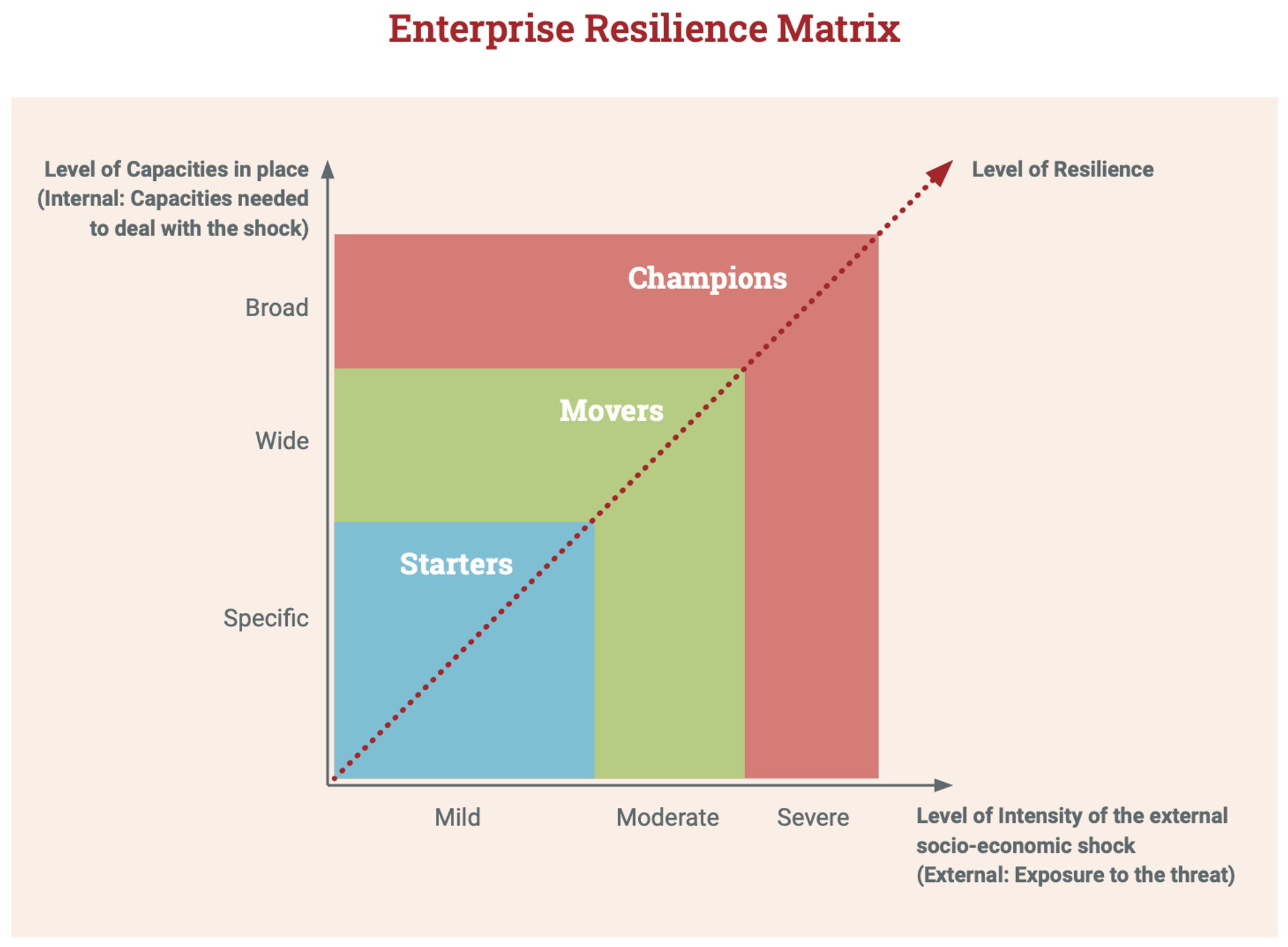 Enterprise Resilience - SEED - Promoting Entrepreneurship for Sustainable Development