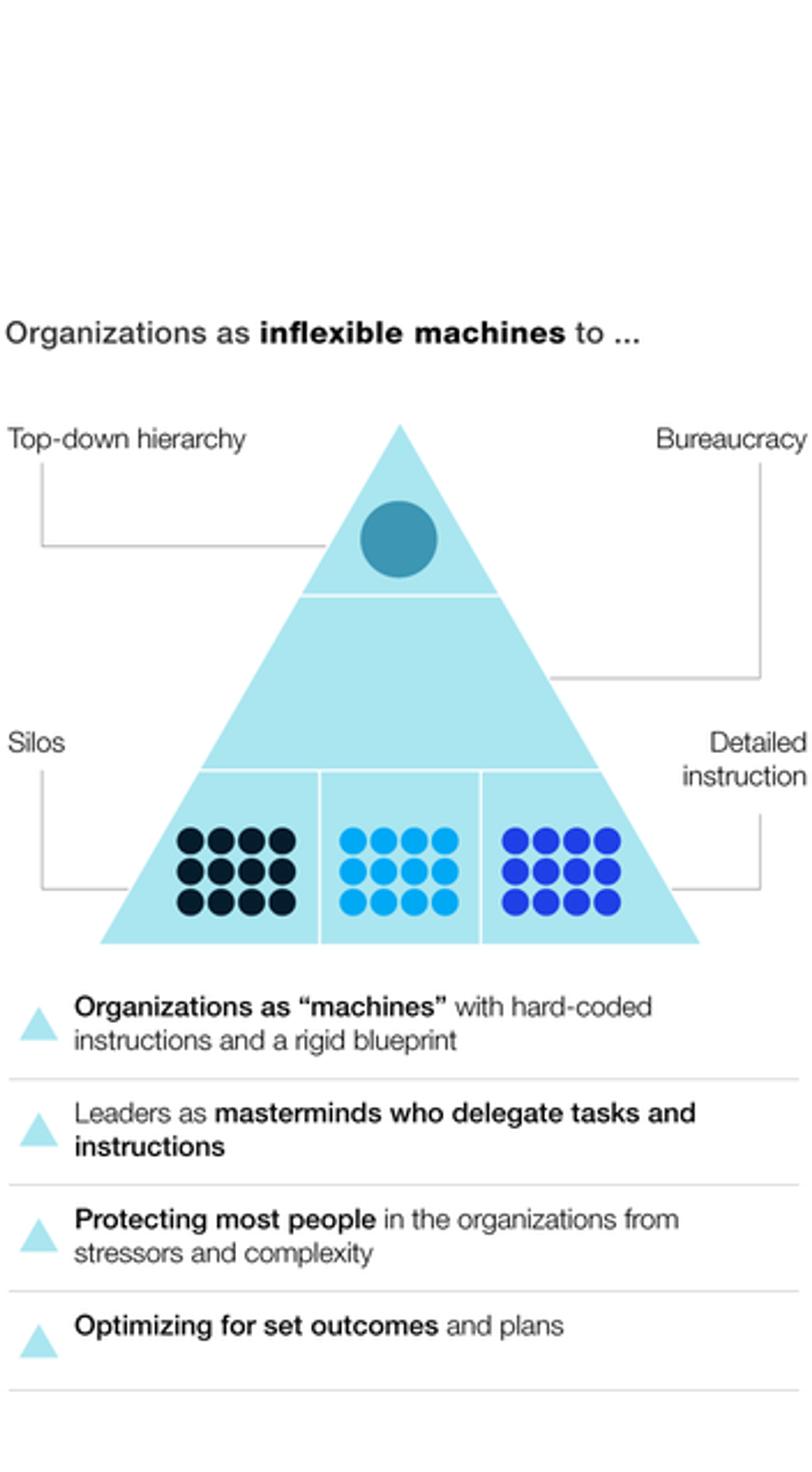 Organizational transformation for an agile telecom | McKinsey