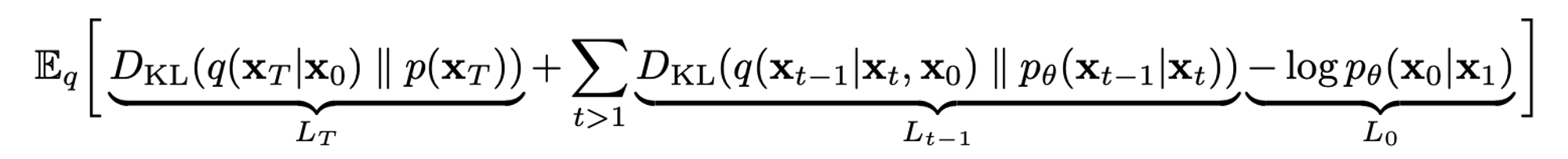 Diffusion Model의 최종적인 Loss Function
