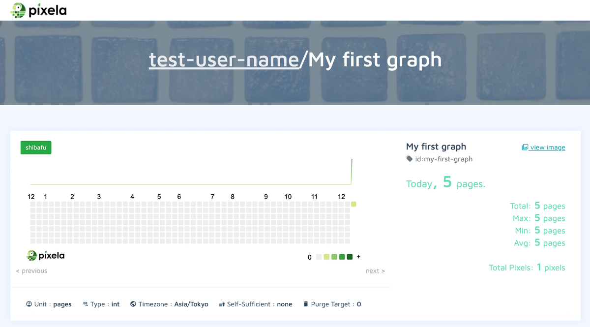 ブラウザで https://pixe.la/v1/users/test-user-name/graphs/my-first-graph.html を開いてみた様子。