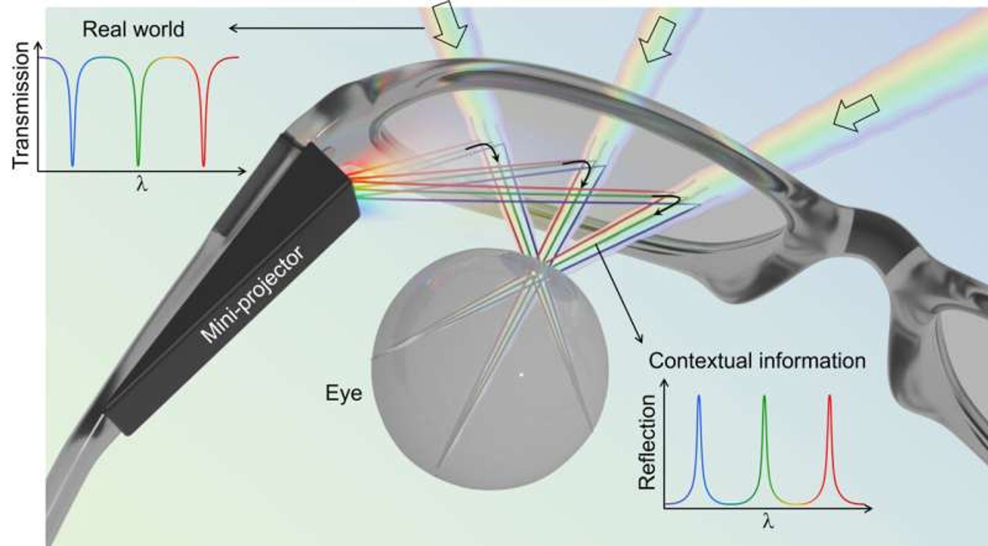 'Optical magic': New flat glass enables optimal visual quality for augmented reality goggles