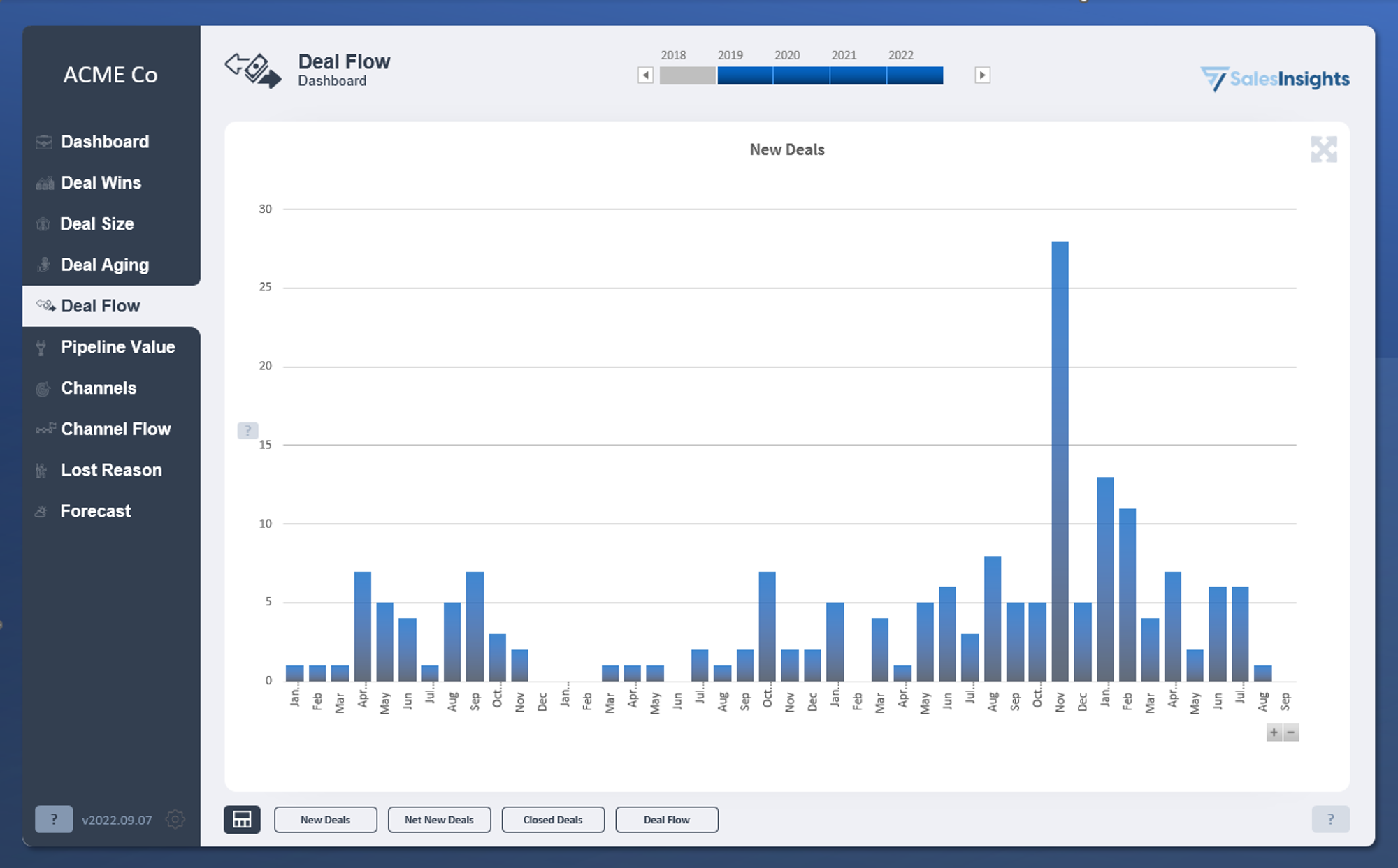 New Deals example, courtesy of SalesInsights.io — a sales analytics and reporting dashboard based on the OSM model.
