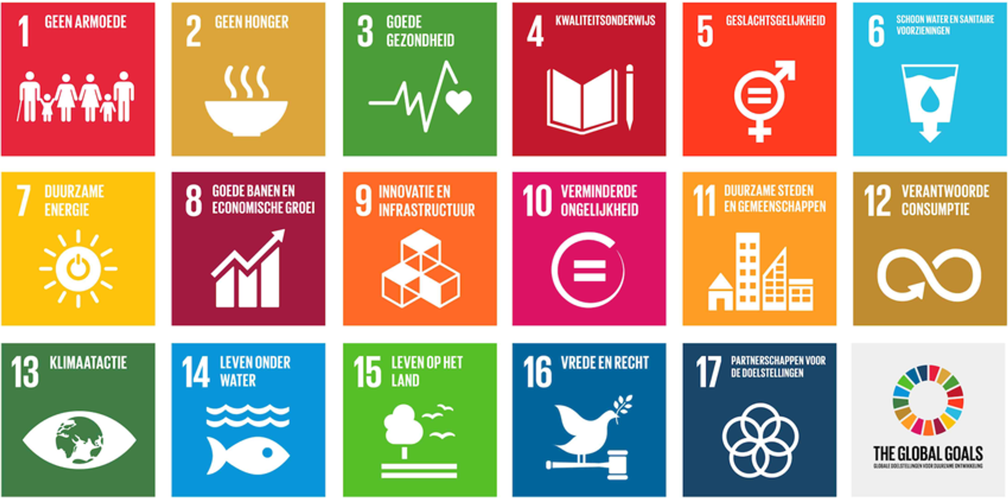 Overzicht van alle 17 Sustainable Development Goals, bekijk ook de video Do you know all 17 SDGs?