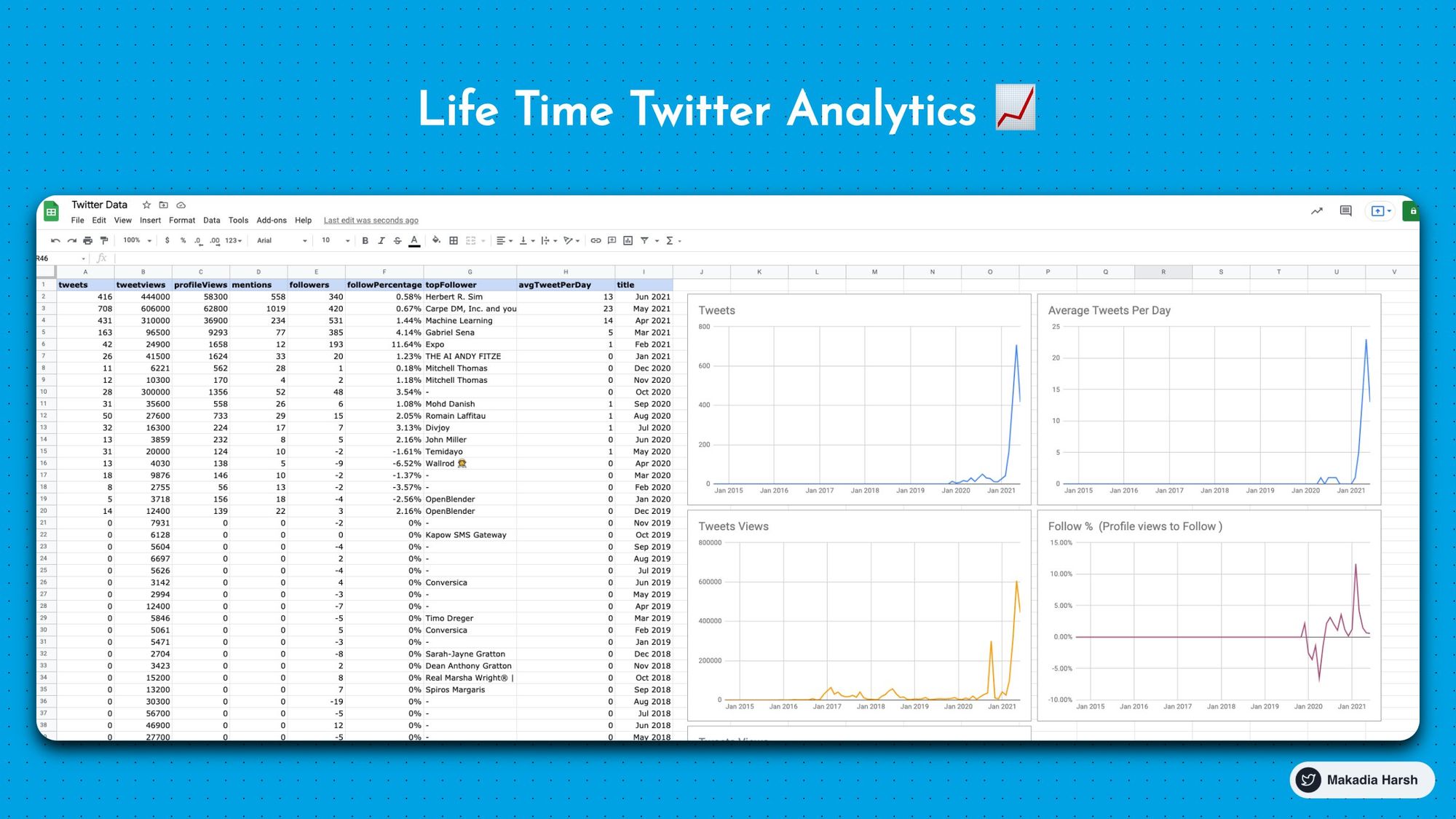 Twitter Analytics via Browser Console