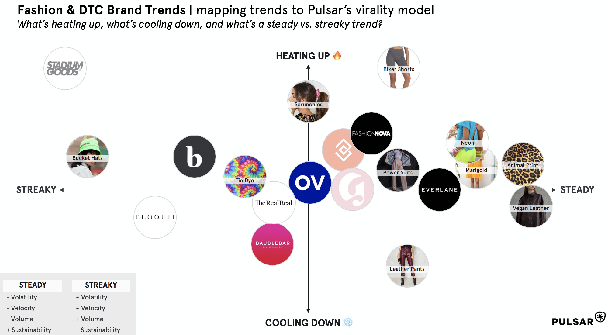 Trends & Culture | Fashion Summer '19