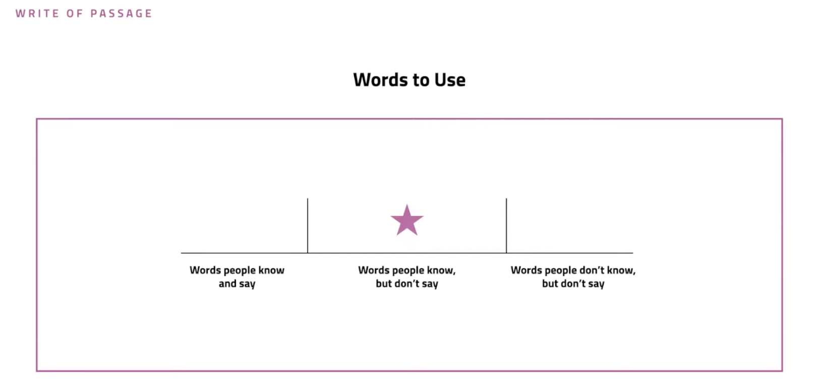 words to use