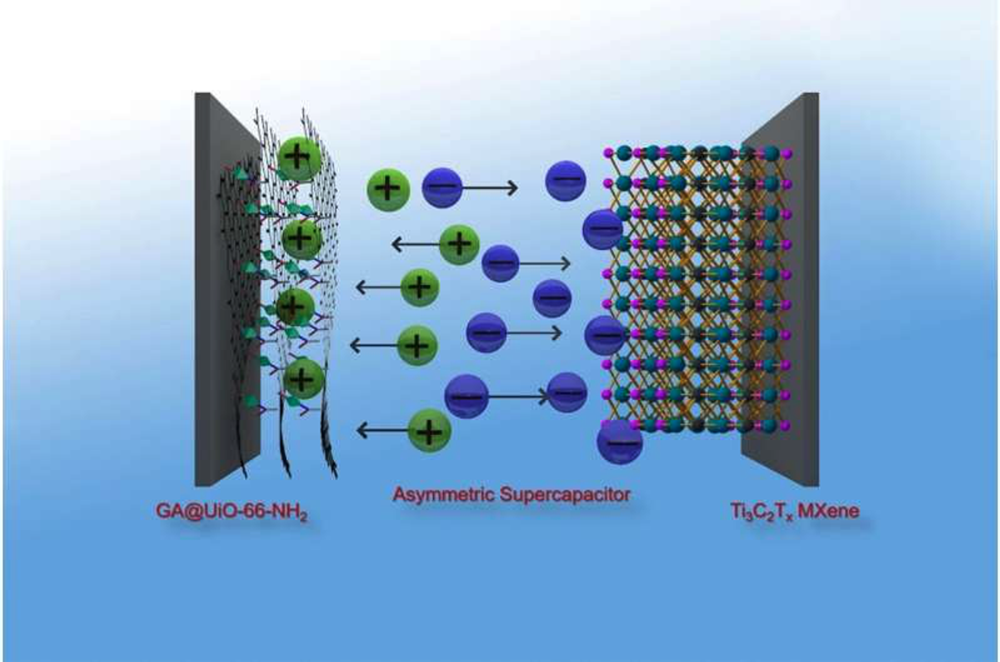 Powerful graphene hybrid material for highly efficient supercapacitors