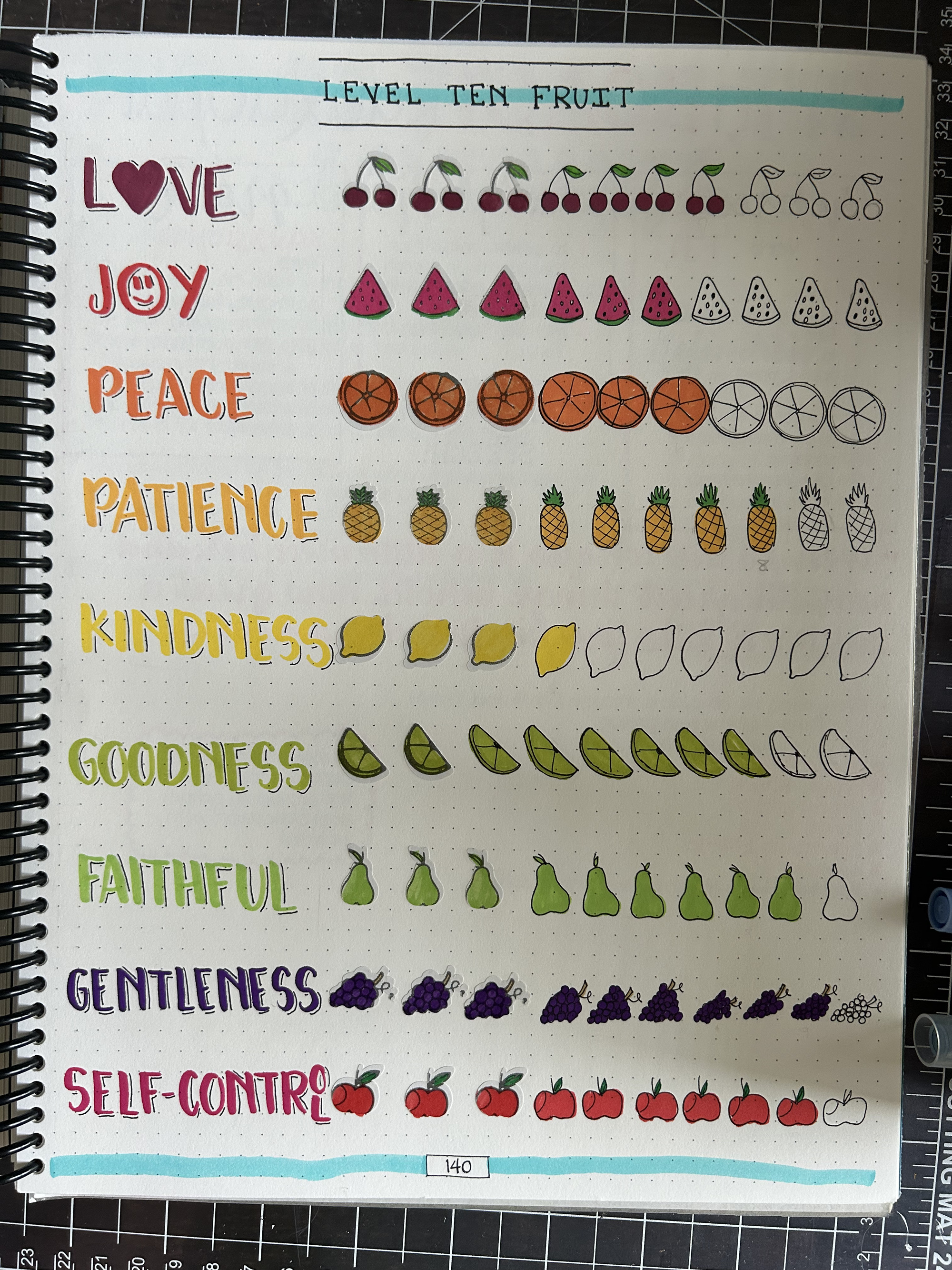 Level 10 Fruit