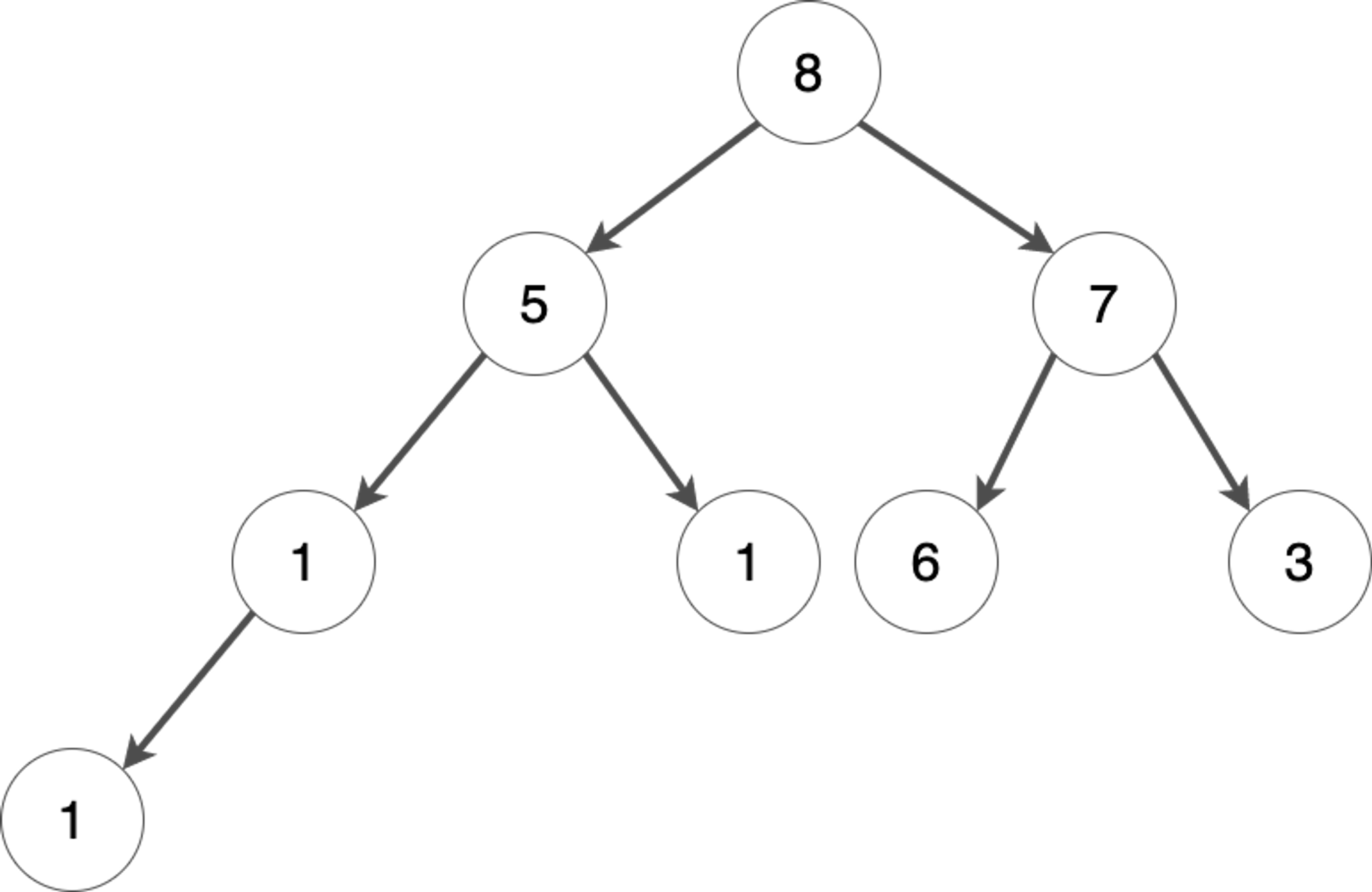 An example of a max-heap with 8 nodes
