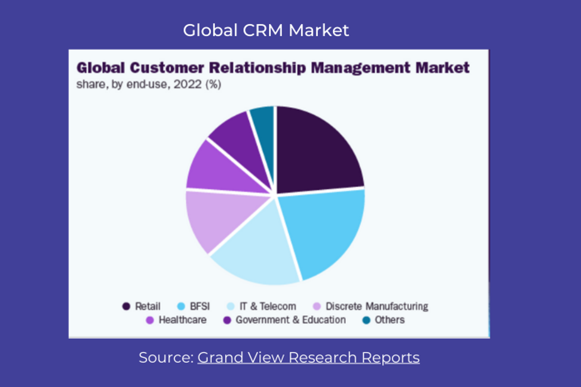 global-reports-CRM-application