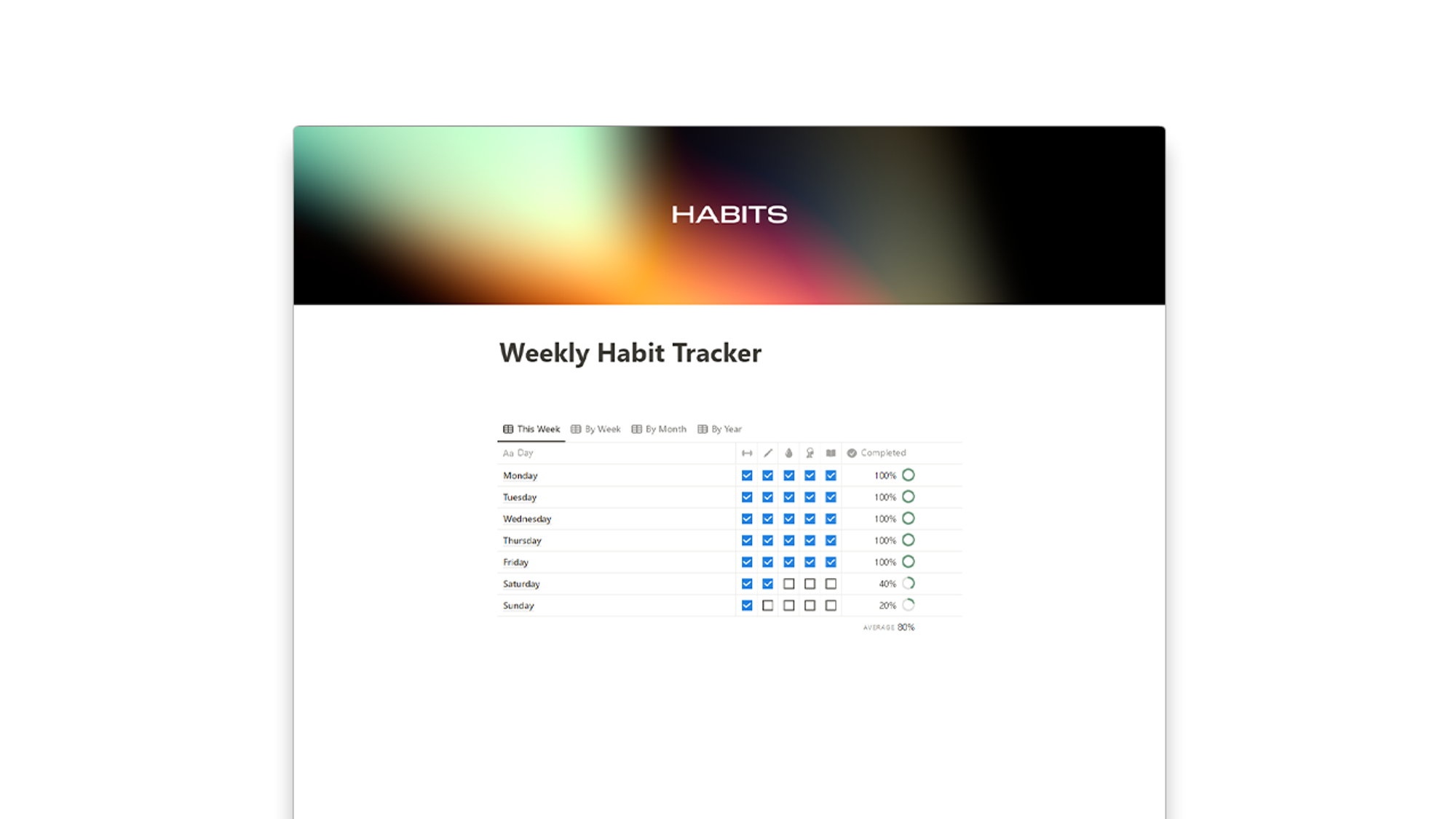 Weekly Habit Tracker (Automated)