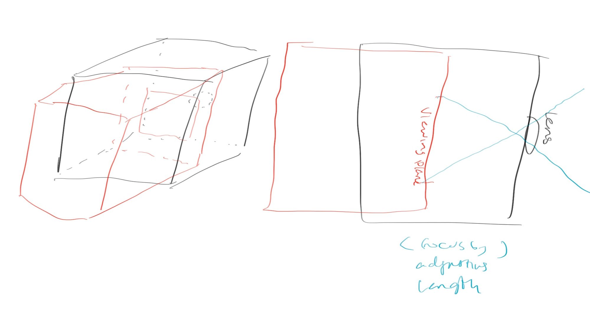 A bad sketch of the test camera obscura box to the right.