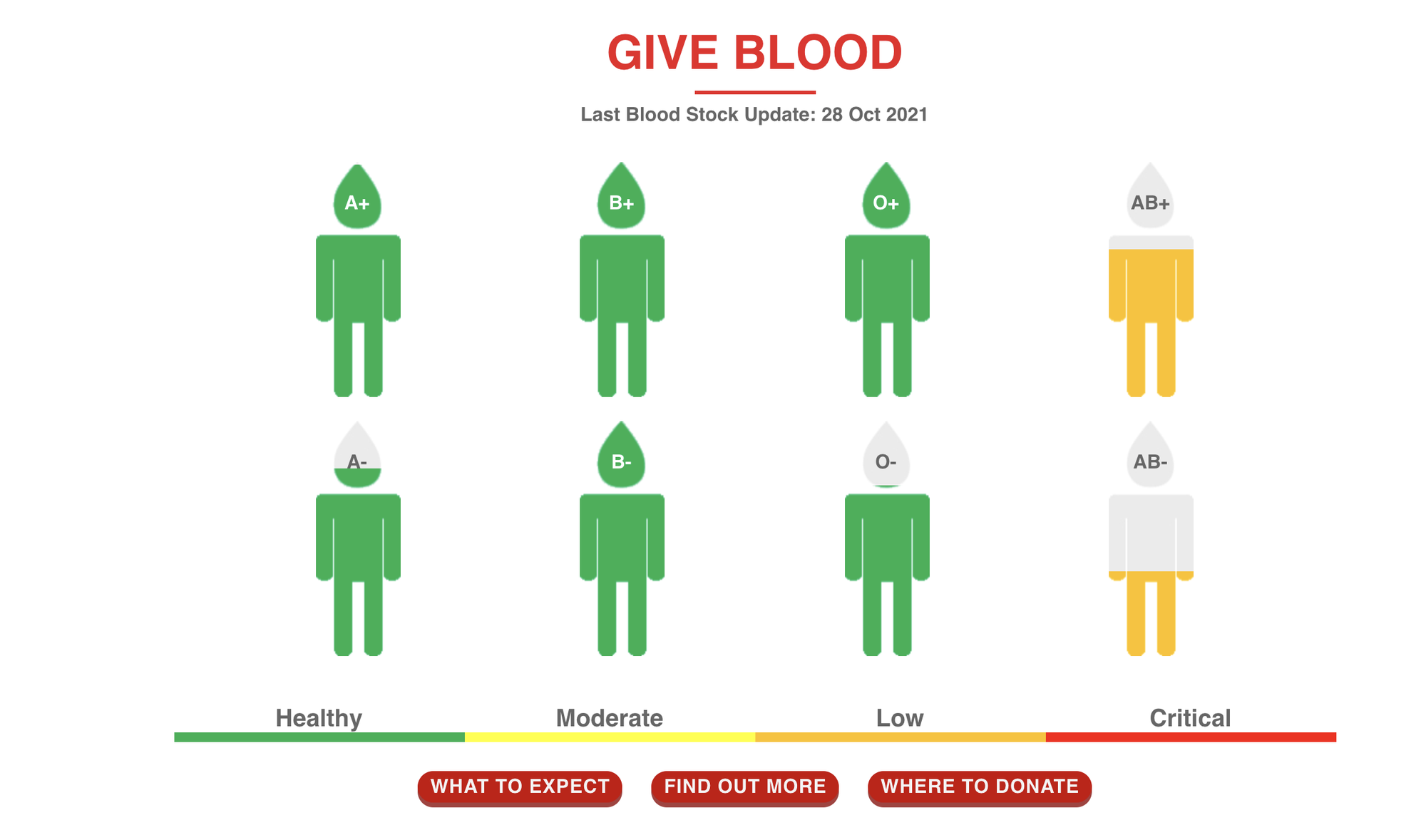 Check https://www.redcross.sg for blood stock level. I only donate when my blood stock level hits "Moderate" or below.