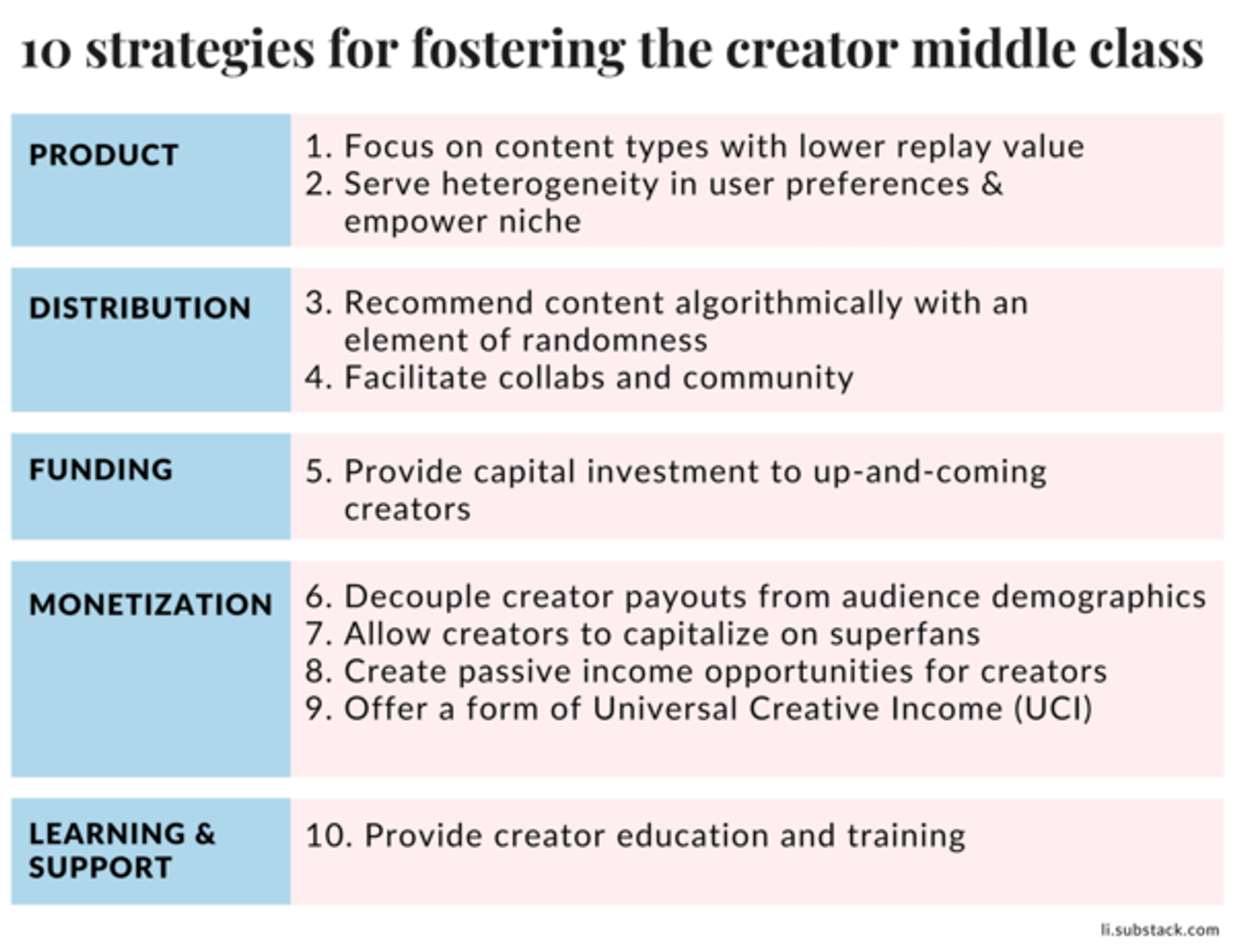 培养创作者中间层的 10 种策略
