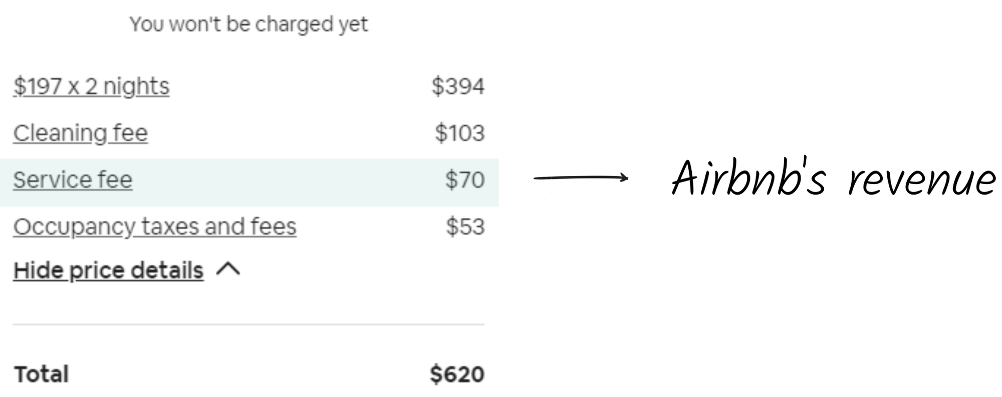 Airbnb rekent voor elke boeking een service fee. De hoogte is afhankelijk van de boekingswaarde.