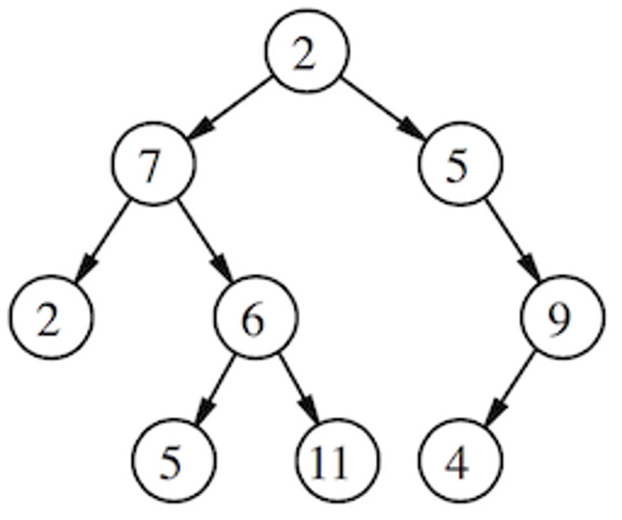 Example graph composed of nodes and edges.
