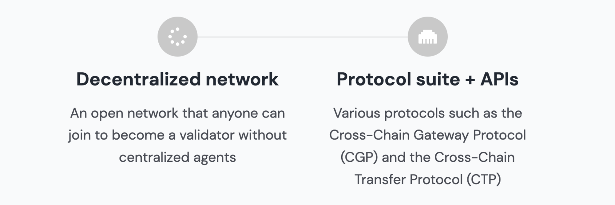 Visualization of the elements listed above. The decentralized network, and the SDKs/APIs and how they operate together. 