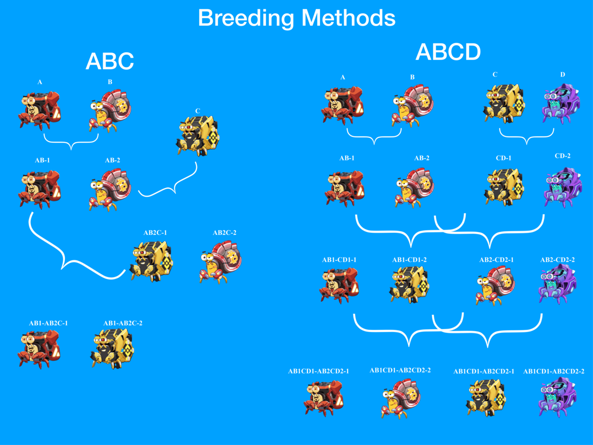 Different Breeding Methods Used In-Game